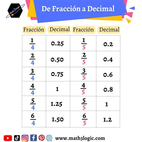 Transformar Fracciones a partir de Decimales