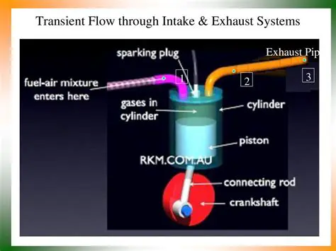 Transient Flow Solution Engine