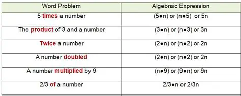 Translating 5 Sum Operations to Mathematical Notation