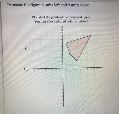 Translating Points 8 Units to the Left