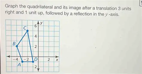 Translation 3 Units Right and 1 Unit Up