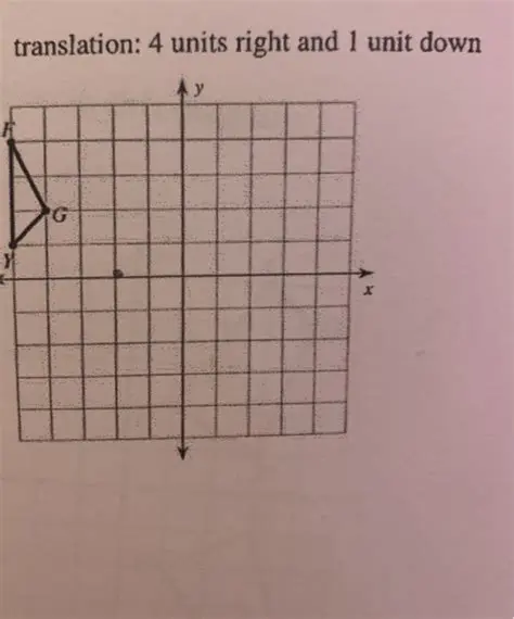 Translation 4 Units Right and 1 Unit Down