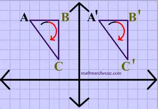 Translations preserve relationships