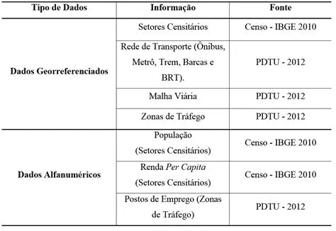 Tratamento e Processamento dos Dados