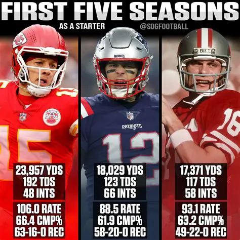 Travis Kelce: The Unstoppable Force Redefining NFL Greatness