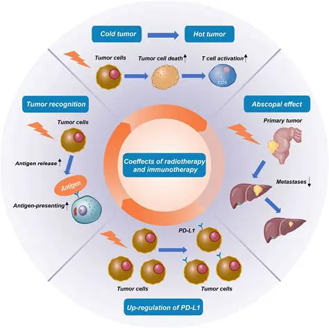 Treating Cells with Specific
