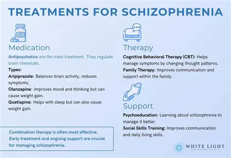 Treatment of Schizophrenia
