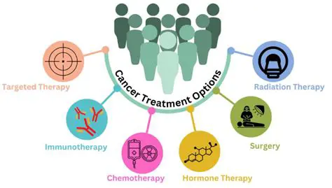 Treatment Options for Hypoxia