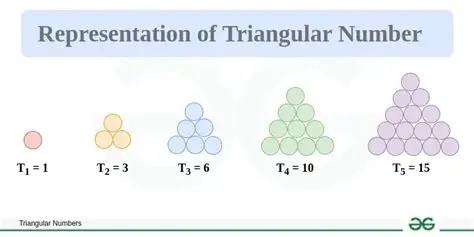 Triangular Numbers and Their Properties