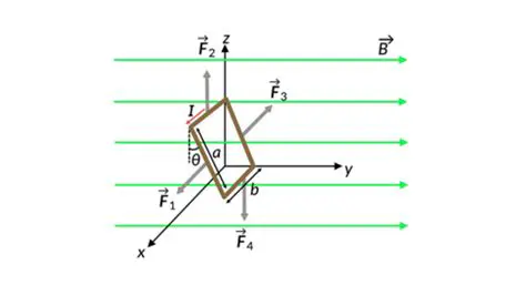 Trigger CI on a Current PR