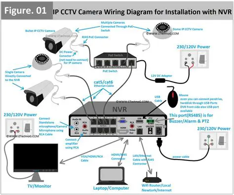 Troubleshooting CAN and Camera Wiring Issues