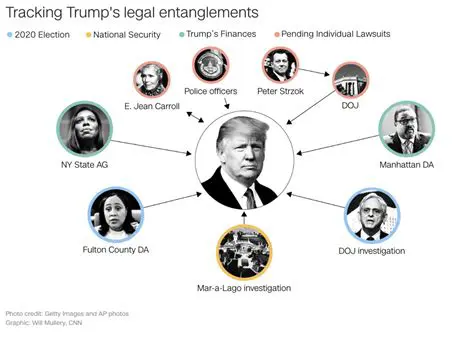 Trump's Legal Woes: Understanding the Latest Developments in the Pseiusase Cases