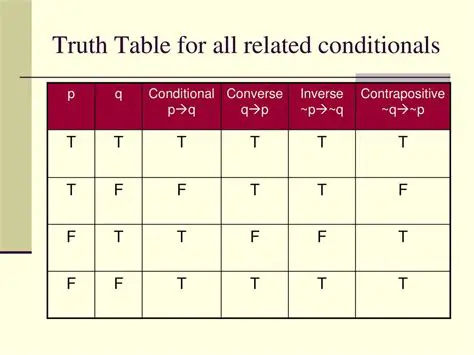 Truth Table for Conditional Statements