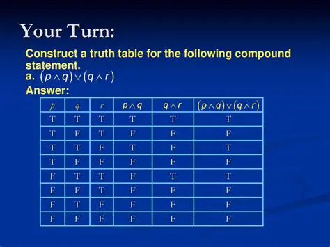 Truth Tables and Compound Claims