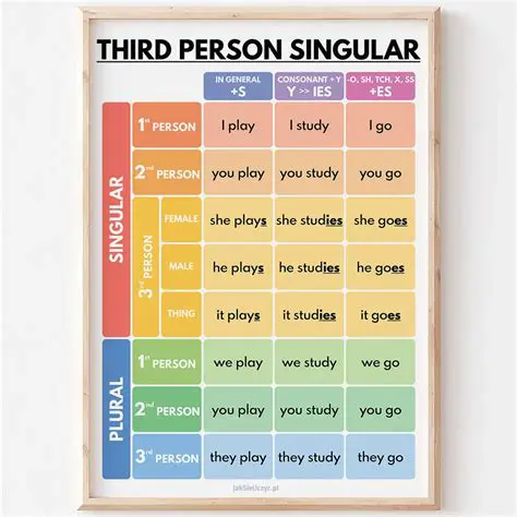 trzecia osoba liczby pojedynczej