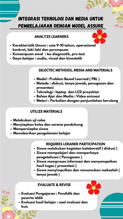 Tujuan Mempelajari Materi IPS