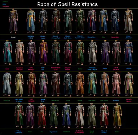 Twin Casting and Spell Resistance