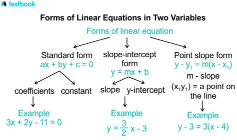 Two equations and two variables