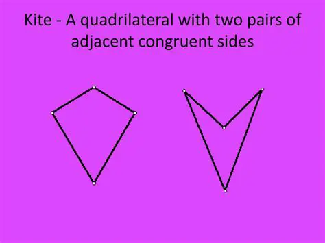 Two pairs of adjacent sides are congruent