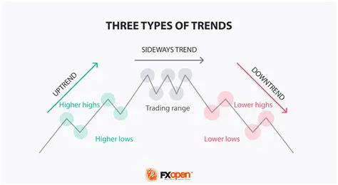 Two Ways to Identify Market Trends