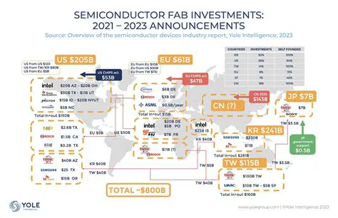 TXN Stock Analysis: Navigating the Semiconductor Landscape and Investment Potential