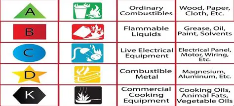 Type of combustible material