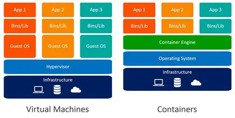 Type of Virtual Environment