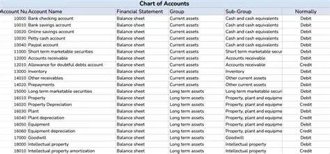 Types of Accounts with Credit Balances