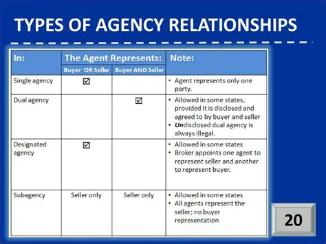 Types of Agency Relationships