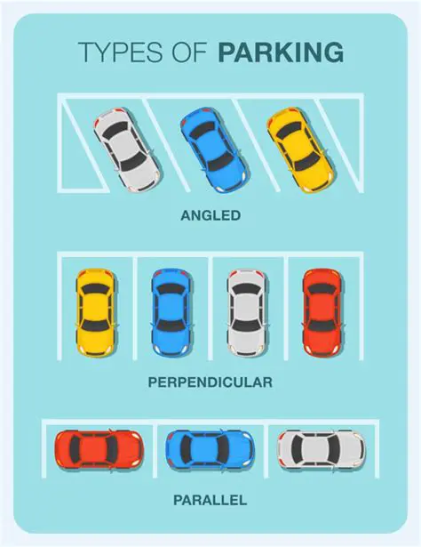 Types of Angles in Parking Spaces