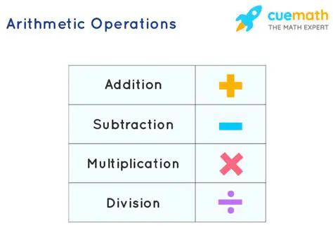Types of Arithmetic Operations