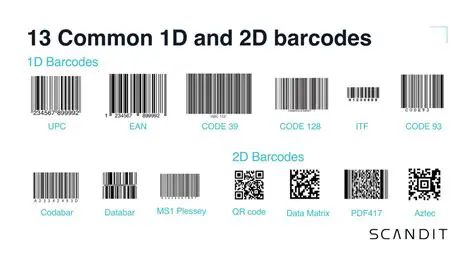 Types of Barcodes Supported by PrecisionID