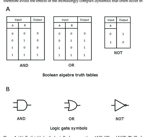 Types of Boolean Representations