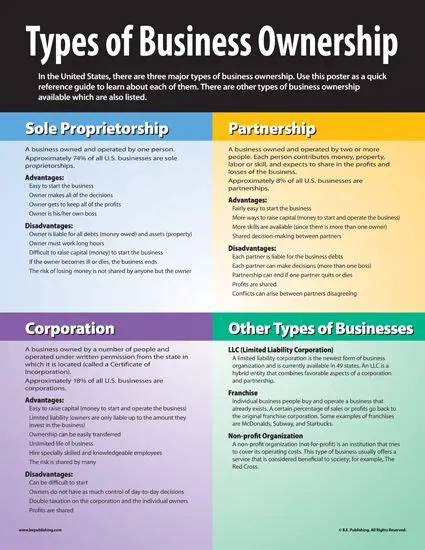 Types of Business Ownership Structures
