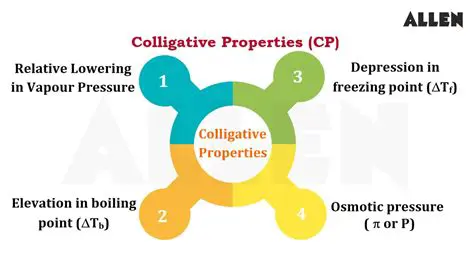Types of Colligative Properties