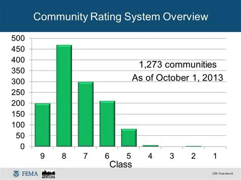 Types of Community Rating Methods