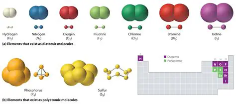 Types of Compound Formulas