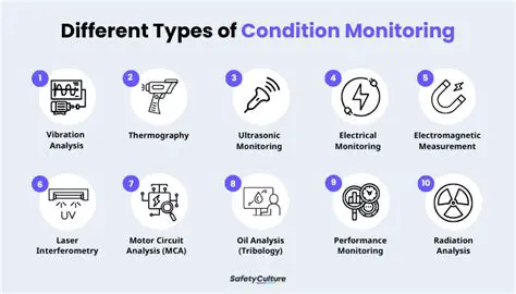 Types of Condition Monitoring