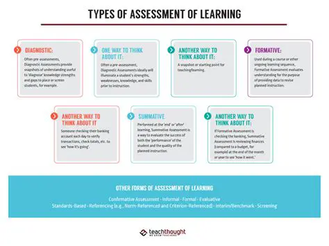 Types of Course Content Assessment