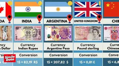 Types of Currency Conversion Factors