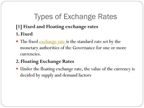 Types of Currency Exchange Rates