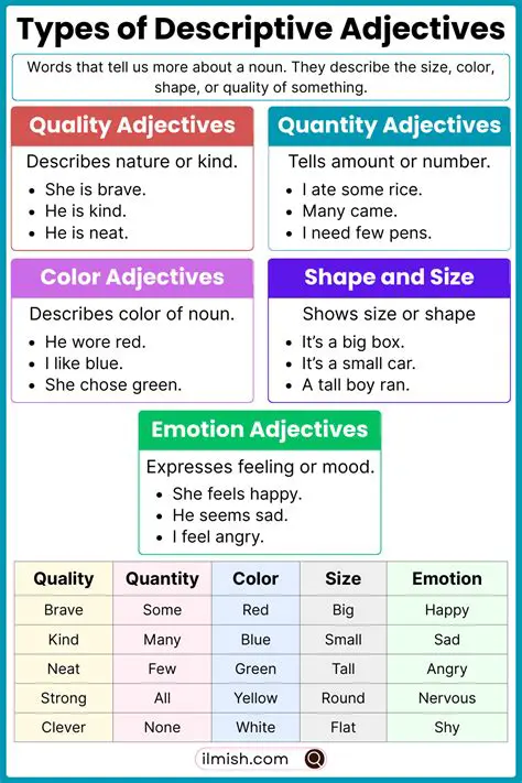 Types of Descriptive Adjectives