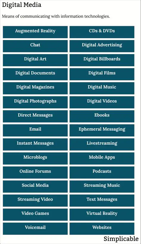 Types of Digital Media Containers