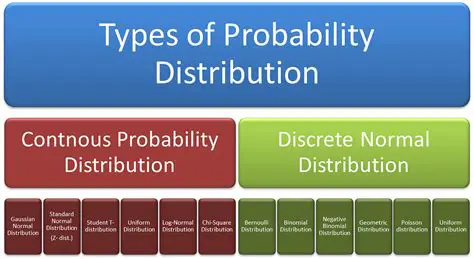 Types of discrete distributions