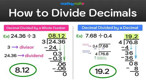 Types of Division with Decimals