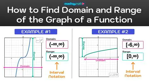 Types of Domain Restrictions
