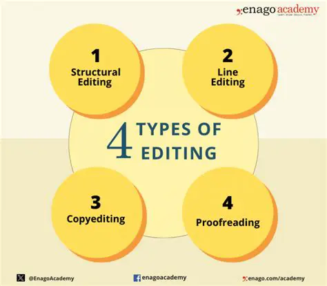 Types of Editing in Communication
