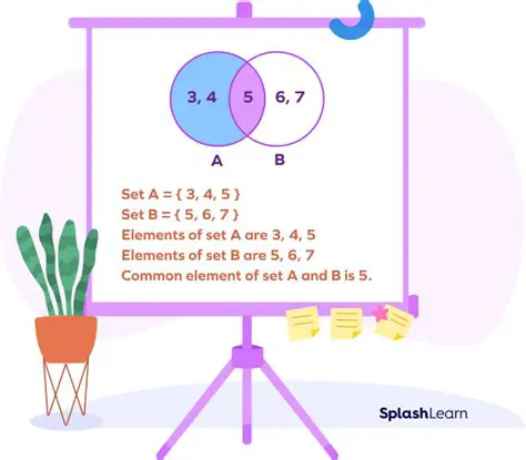 Types of Elements in Sets A and B