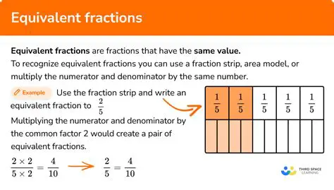 Types of Equivalent Fractions