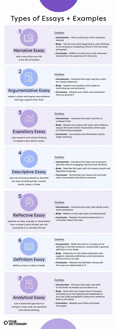 Types of Essays and Their Characteristics